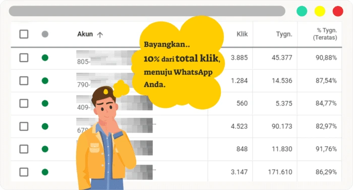 Jasa Iklan Online Murah