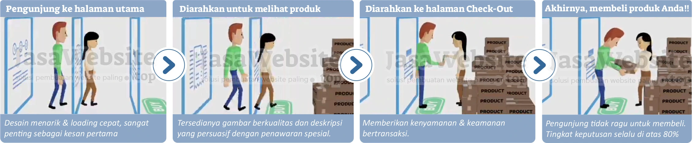 Jasa Iklan Online Murah